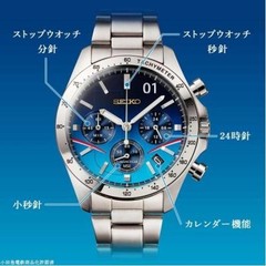 SEIKO Odakyu Express Romance Car MSE Watch Japan Railroad Collection New
