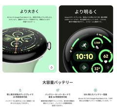 New Unopened Item Google Pixel Watch 3 LTE Model 32GB 41mm Obsidian Aluminum Cas